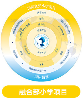 IB-PYP小學(xué)項(xiàng)目 IB-PYP小學(xué)項(xiàng)目