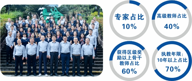 初中部教師團隊 初中部教師團隊