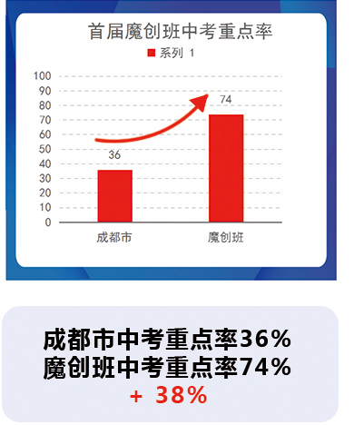 首屆魔創(chuàng)班 首屆魔創(chuàng)班