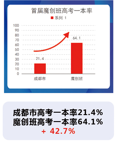 首屆魔創(chuàng)班 首屆魔創(chuàng)班