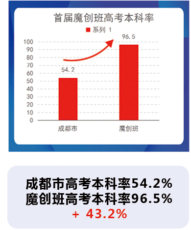 首屆魔創(chuàng)班 首屆魔創(chuàng)班