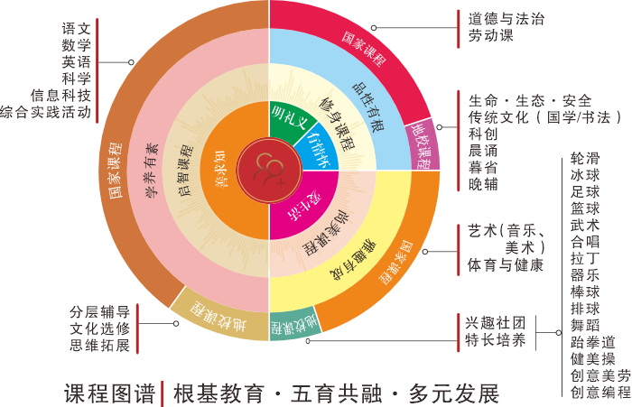 小學部教師團隊