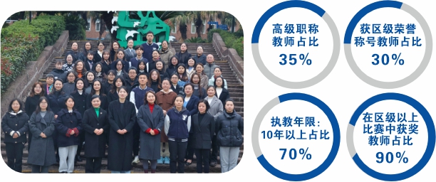 小學(xué)部教師團(tuán)隊(duì) 小學(xué)部教師團(tuán)隊(duì)