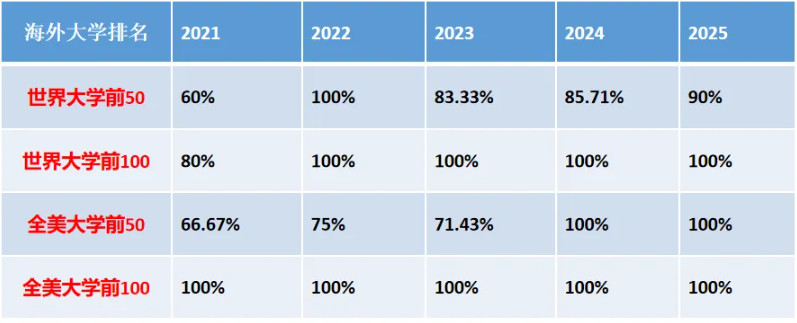 畢業(yè)成績(jī) 畢業(yè)成績(jī)